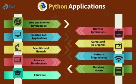 Python可以做什么？